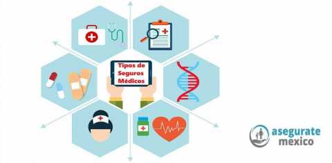 Tipos-de-seguros-medicos