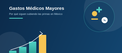 gastos-medicos-mayores-aumento-2026