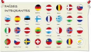 Seguros de Viaje obligatorios para Europa